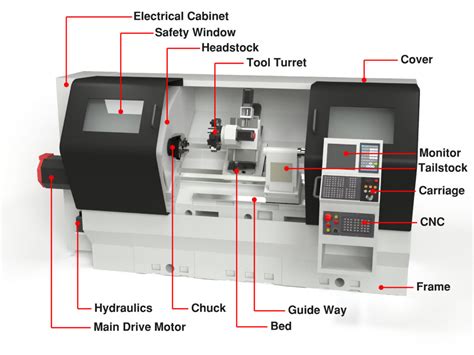 buy cnc turning machine|cnc lathe machine diagram.